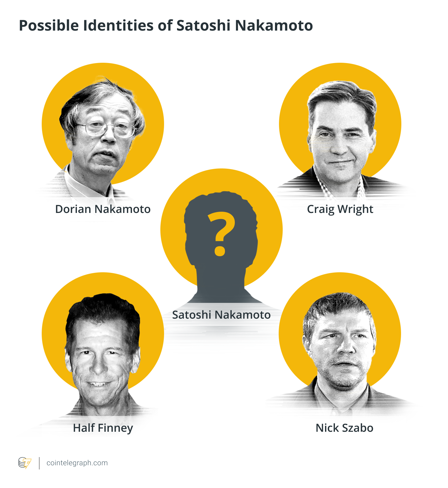 Possible Satoshi candidates